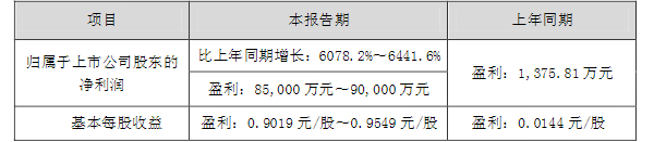 氫燃料電池,加氫站,華昌化工,氫能 氫燃料電池,加氫站,華昌化工,氫能