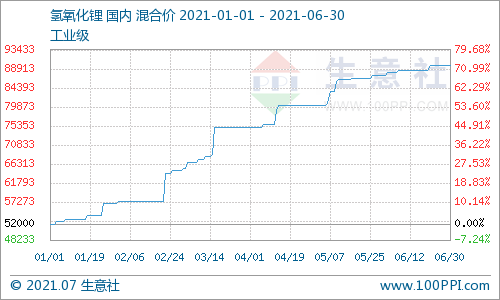 碳酸鋰,氫氧化鋰,鋰鹽 碳酸鋰,氫氧化鋰,鋰鹽