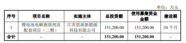?？菩略?電解液,鋰電池
