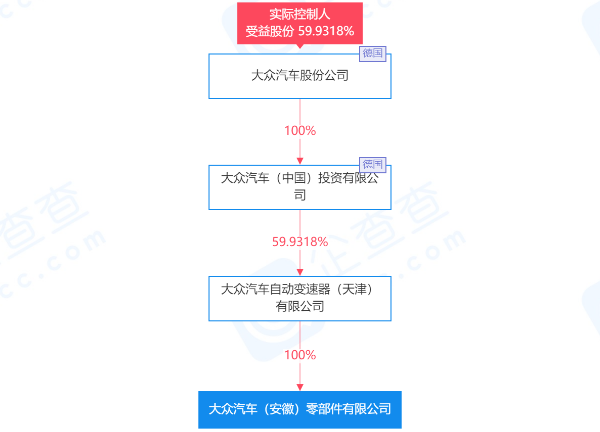大眾汽車在安徽成立零部件公司：注冊資本10億 經營范圍含電池制造