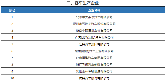 2021年度第2批特別公示道路機(jī)動車輛生產(chǎn)企業(yè)名單公布