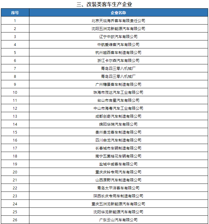2021年度第2批特別公示道路機(jī)動車輛生產(chǎn)企業(yè)名單公布