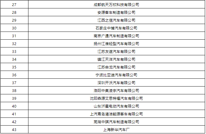 2021年度第2批特別公示道路機(jī)動車輛生產(chǎn)企業(yè)名單公布