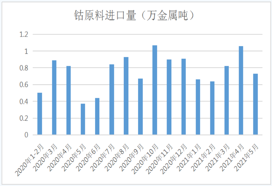 鈷價,新能源,鋰電池