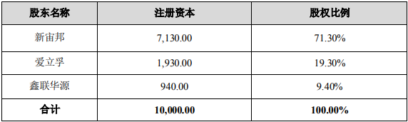 新宙邦,鋰鹽,電解液 新宙邦,鋰鹽,電解液