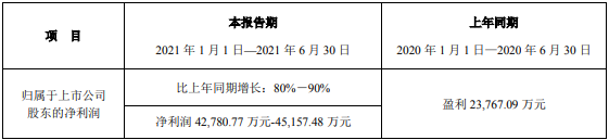 新宙邦,鋰鹽,電解液 新宙邦,鋰鹽,電解液