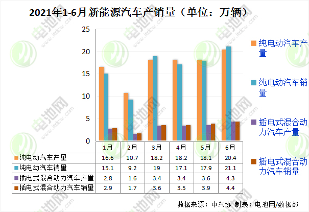 目前新能源汽車?yán)塾嬩N量已與2019年全年水平持平