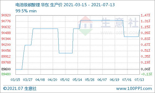 碳酸鋰,鋰電池,正極材料 碳酸鋰,鋰電池,正極材料