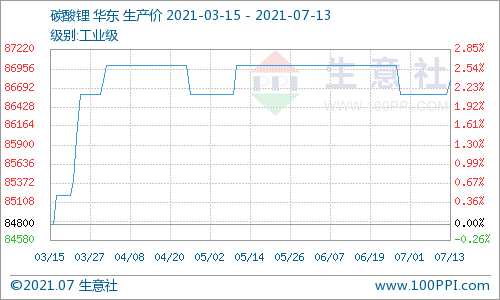 碳酸鋰,鋰電池,正極材料 碳酸鋰,鋰電池,正極材料