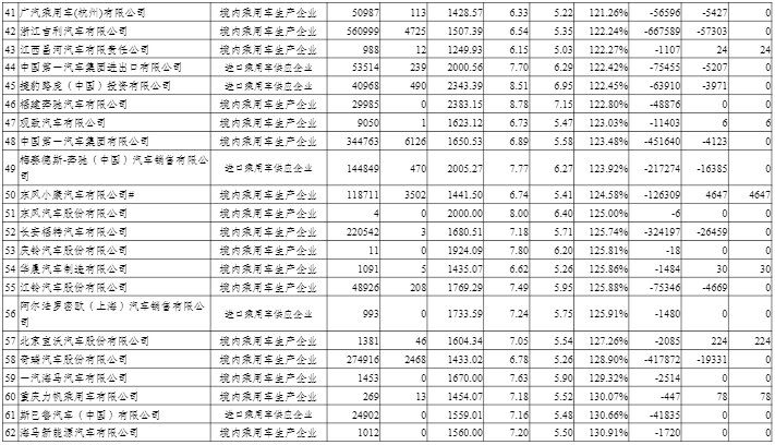 2020年度中國乘用車企業平均燃料消耗量與新能源汽車積分情況