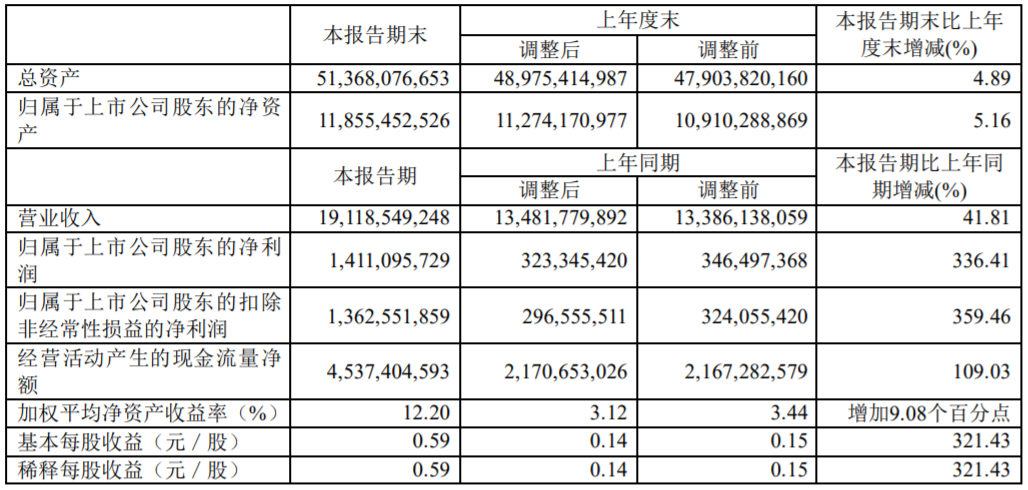 西部礦業