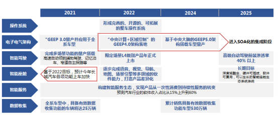 自動駕駛,新能源汽車,電動汽車 自動駕駛,新能源汽車,電動汽車