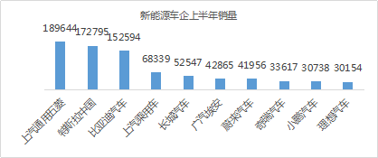 自動駕駛,新能源汽車,電動汽車 自動駕駛,新能源汽車,電動汽車