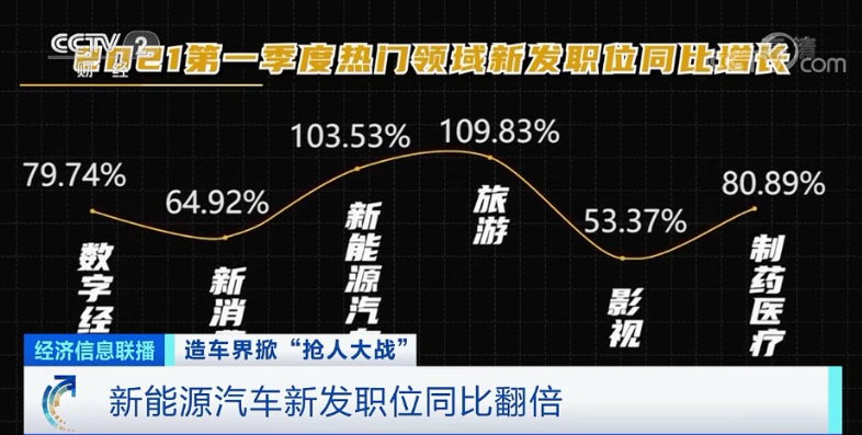 造車新勢(shì)力,自動(dòng)駕駛,車聯(lián)網(wǎng)