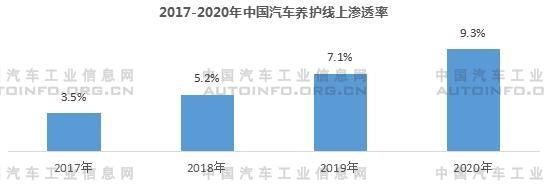 我國新能源車售后維保市場前景分析 2030年產(chǎn)值或?qū)⑵魄|