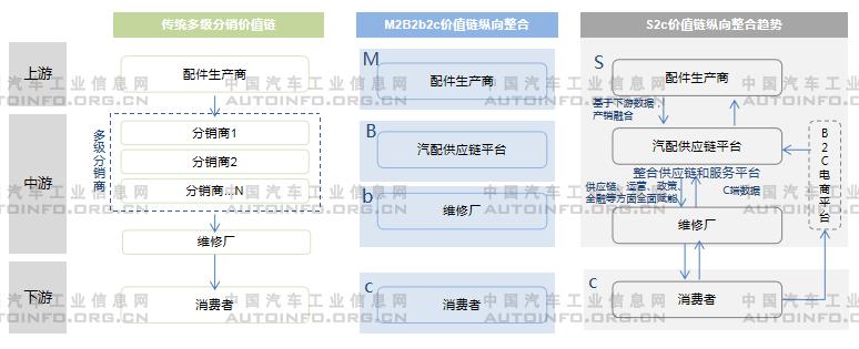 我國新能源車售后維保市場前景分析 2030年產(chǎn)值或?qū)⑵魄|