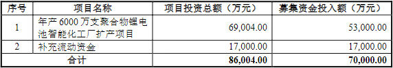 維科技術(shù),鋰電池,動(dòng)力電池