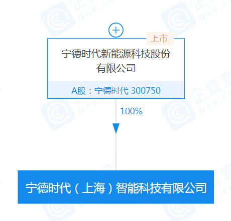 寧德時(shí)代,動(dòng)力電池 寧德時(shí)代,動(dòng)力電池