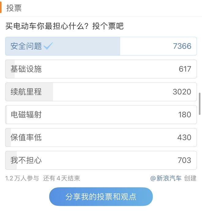 電動車,新能源汽車,鋰電池 電動車,新能源汽車,鋰電池