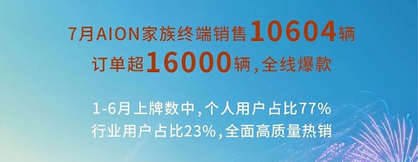 廣汽埃安 廣汽埃安