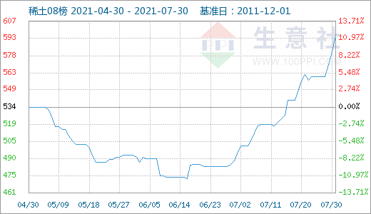 稀土,新能源汽車,鐠釹系稀土 稀土,新能源汽車,鐠釹系稀土