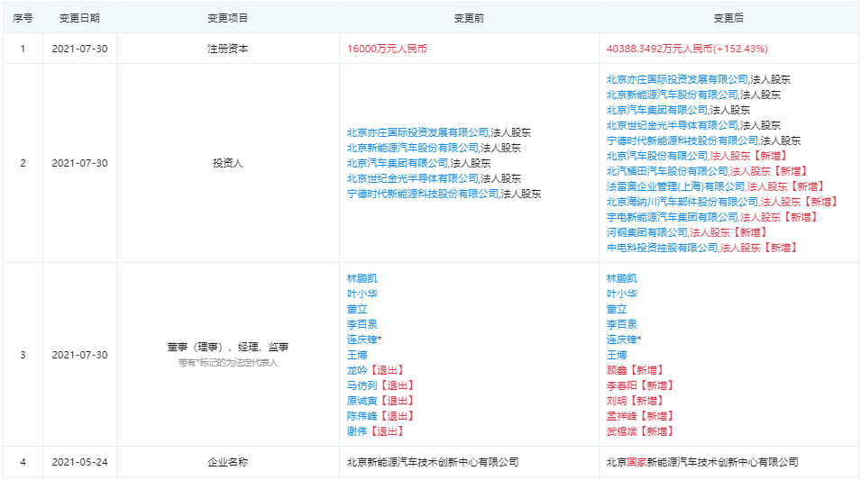 北京國家新能源汽車技術創新中心有限公司