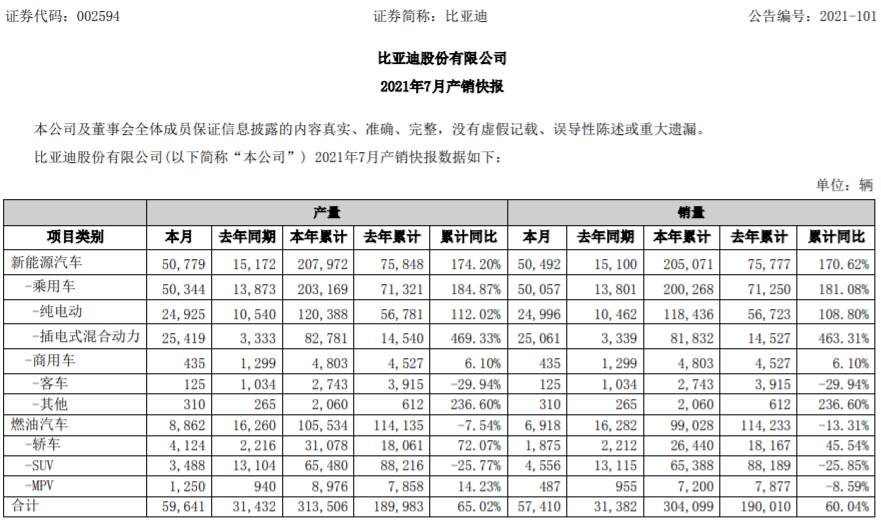 比亞迪 比亞迪