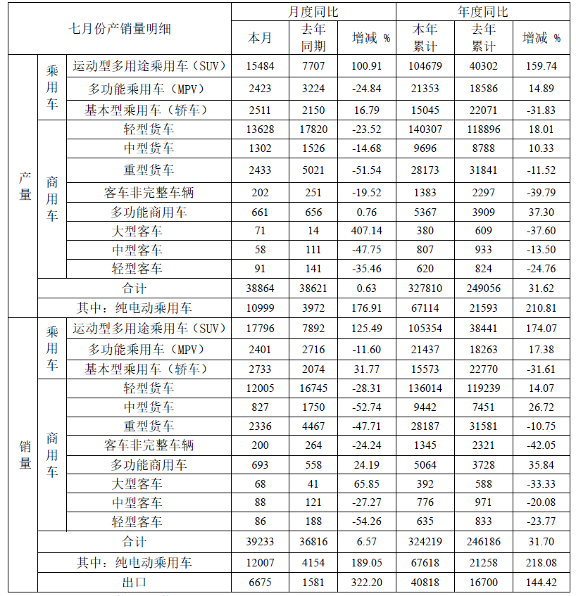 江淮汽車,新能源汽車,電動(dòng)汽車