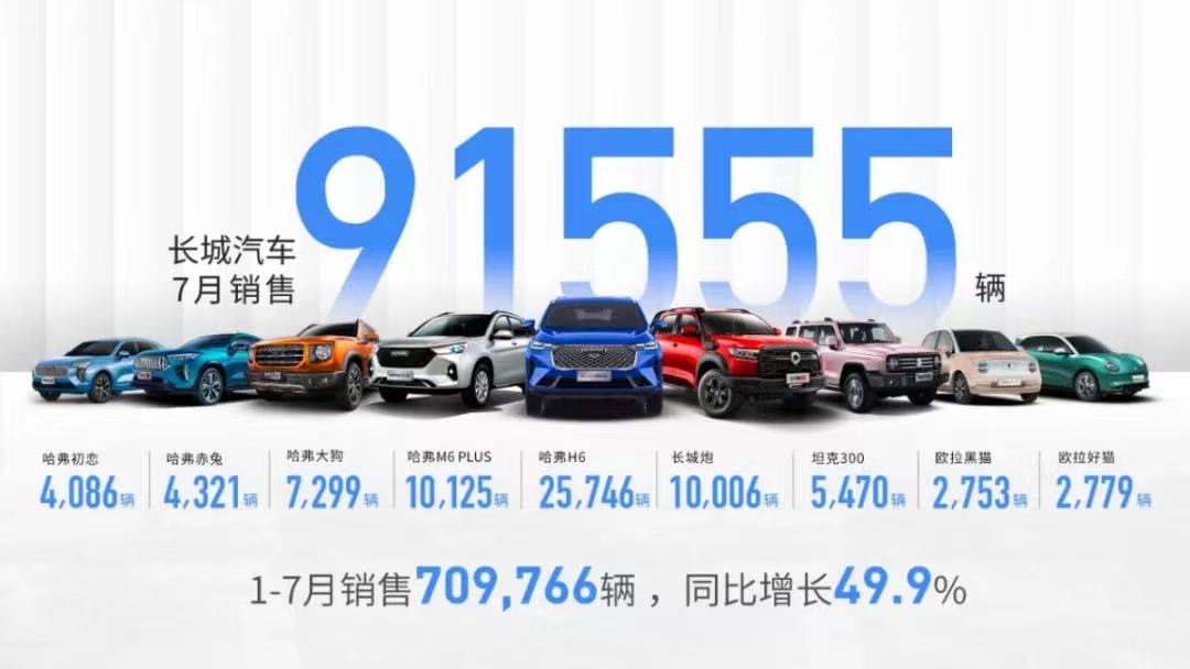 長城汽車,新能源汽車,歐拉 長城汽車,新能源汽車,歐拉