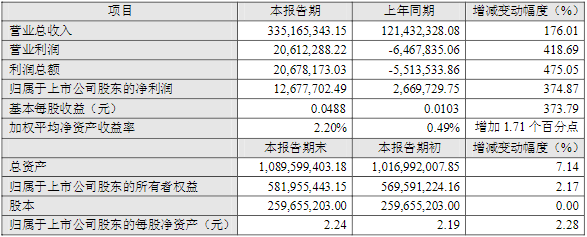鋰精礦,鋰電設備,融捷股份,鋰鹽