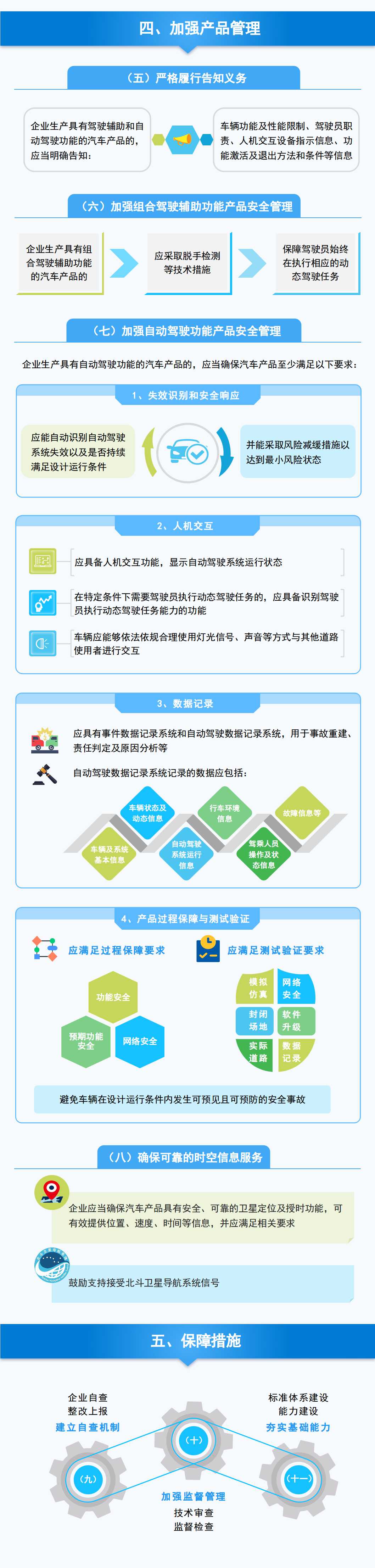 工信部發文加強智能網聯汽車生產企業及產品準入管理 工信部發文加強智能網聯汽車生產企業及產品準入管理