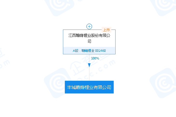 贛鋒鋰業(yè),鋰電材料,鋰鹽 贛鋒鋰業(yè),鋰電材料,鋰鹽