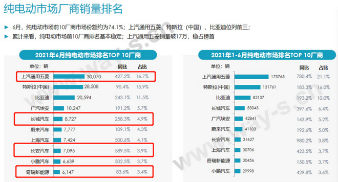 分化嚴重 A00級純電小車未來的市場在哪里？
