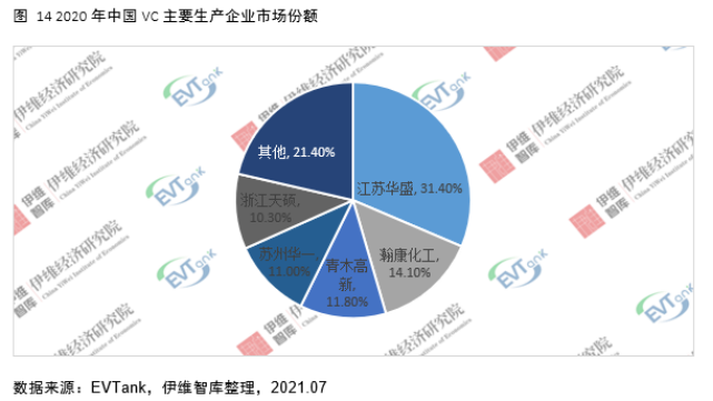 電解液添加劑行業(yè)發(fā)展白皮書全文來了！今年我國出貨量將達26690噸！