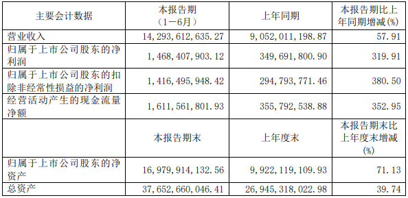 華友鈷業,正極材料,三元前驅體