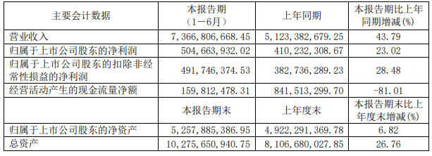杭叉集團