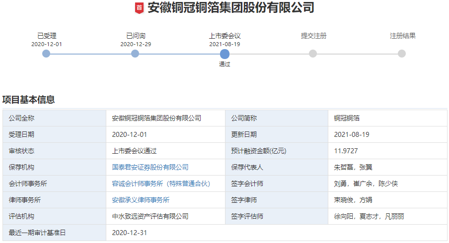 銅冠銅箔 銅冠銅箔