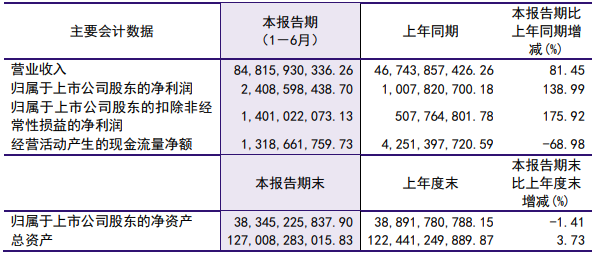洛陽(yáng)鉬業(yè),銅,鈷 洛陽(yáng)鉬業(yè),銅,鈷