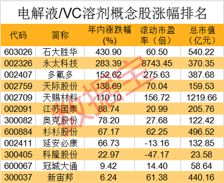 數據分析