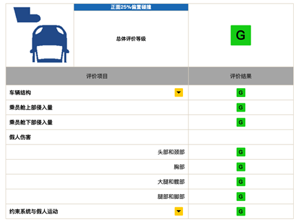 比亞迪,奧迪,新能源汽車