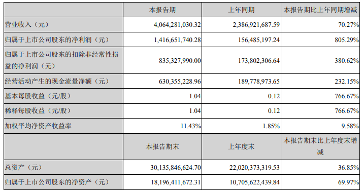 氫氧化鋰,碳酸鋰,贛鋒鋰業