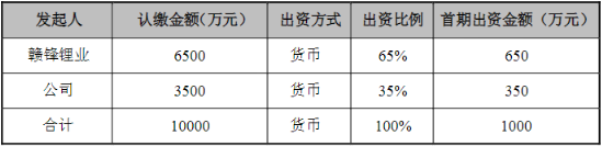 智慧農業