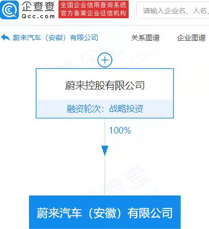 新能源汽車,蔚來,造車新勢力 新能源汽車,蔚來,造車新勢力