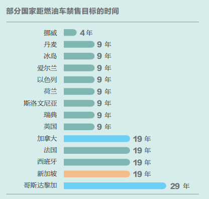 “雙碳”目標下新能源汽車堪當大任？
