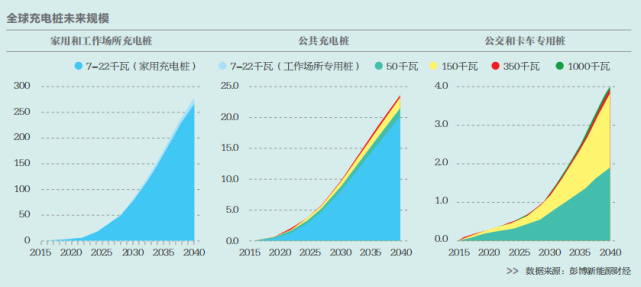 “雙碳”目標下新能源汽車堪當大任？