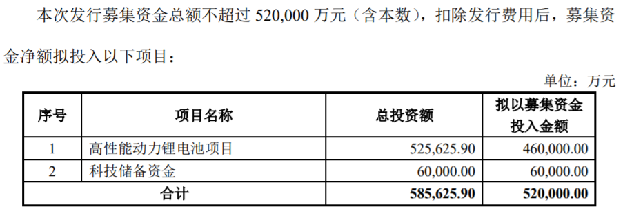 孚能科技