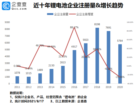 鋰電池,動力電池,新能源