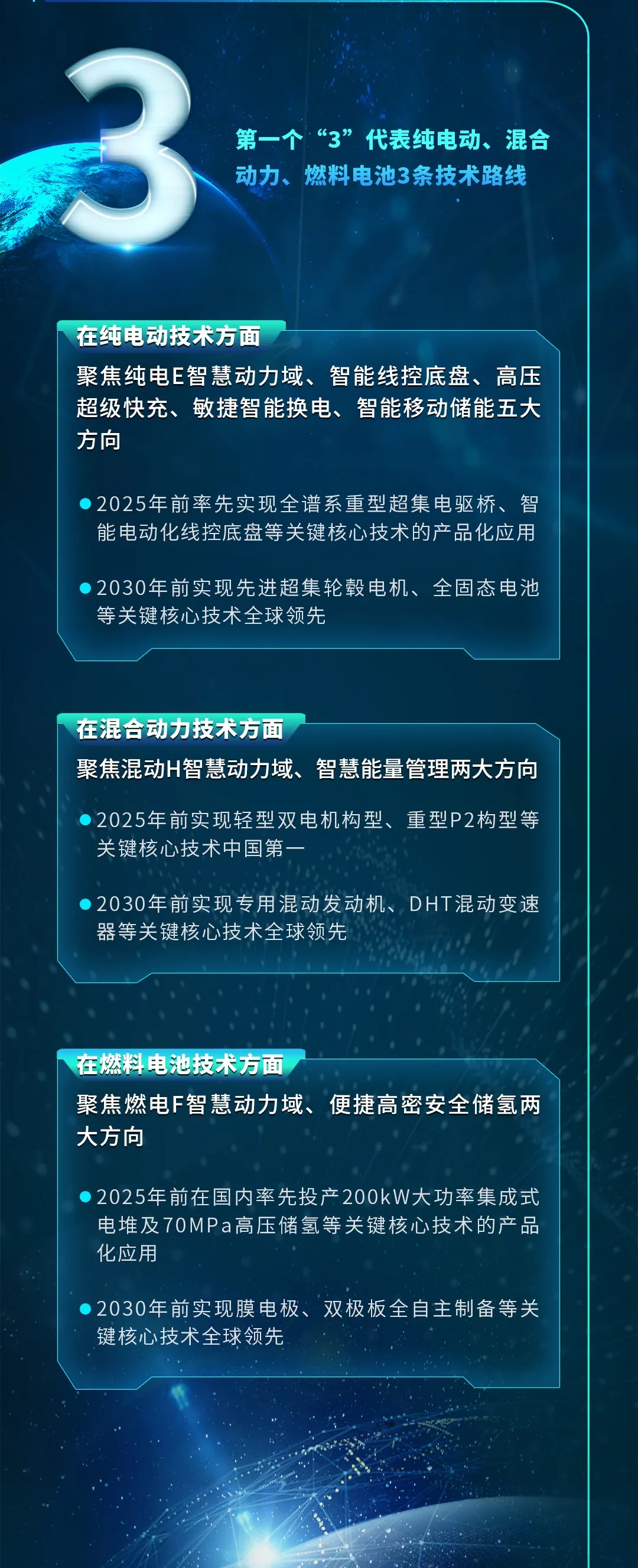 一圖讀懂一汽解放“15333”新能源戰(zhàn)略 目標2035年新能源整車銷售50萬輛