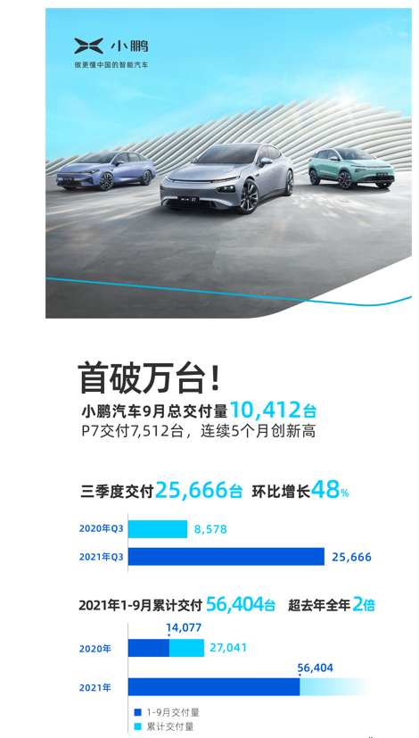 新能源車滲透率不斷提升 傳統(tǒng)豪華B級(jí)車格局將被重構(gòu)