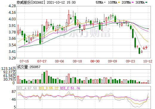 再涉新能源！京威股份擬投建10GWh鋰電池項(xiàng)目